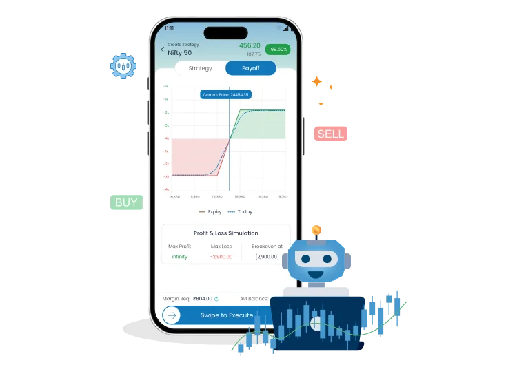 best online trading platforms