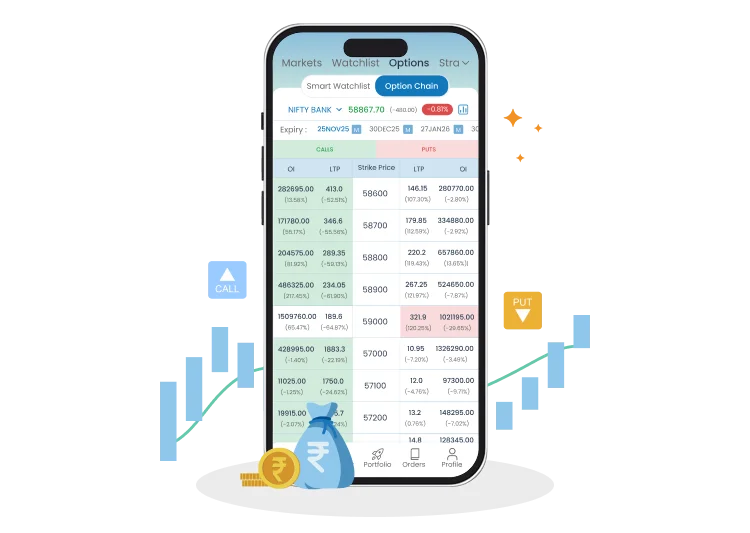 trading platform in india
