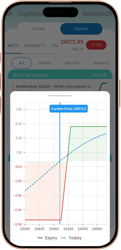 Instant Futures Execution
