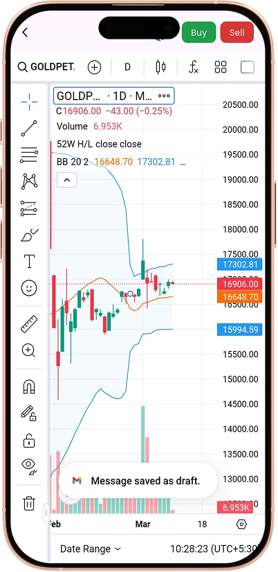 Advanced Charts and Indicators