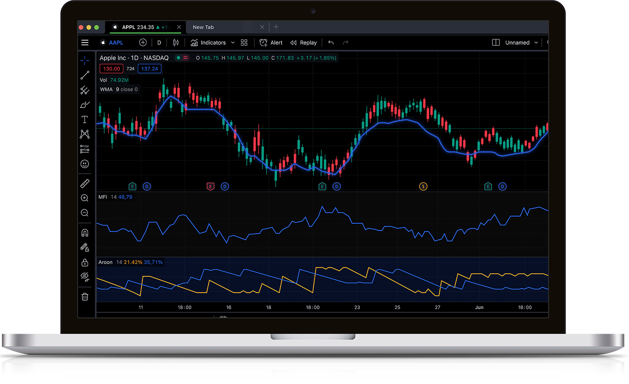 Mt-vs-tradingview