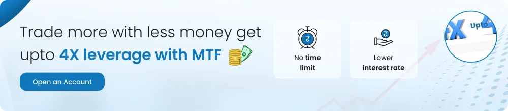 best online trading platform in india